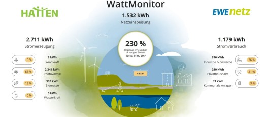 WattMonitor Screenshot Beispielbild